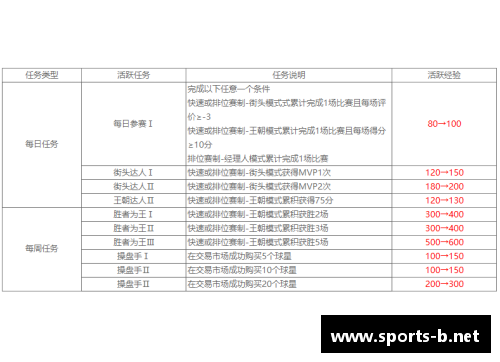 NBA球队收入分析：赛事门票、广告合同与球衣销售的财务重要性