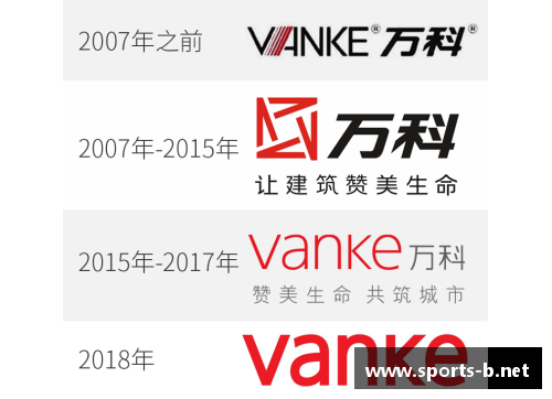 球员标志重塑：追溯巨星背后的无限可能