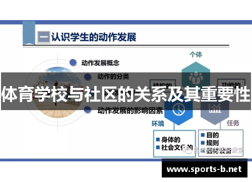 体育学校与社区的关系及其重要性